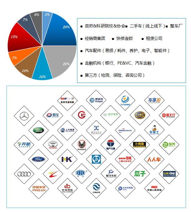 上海藍西企業(yè)管理咨詢舉辦《2017互聯(lián)網(wǎng)+汽車產(chǎn)業(yè)變革高層峰會》