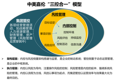 企業(yè)運營管理咨詢 構建高效組織與集團管控體系的關鍵路徑