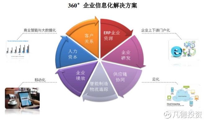賽意信息（300687） 企業管理數字化轉型的幕后推手
